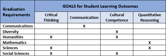 Assessment - Iowa Western Community College