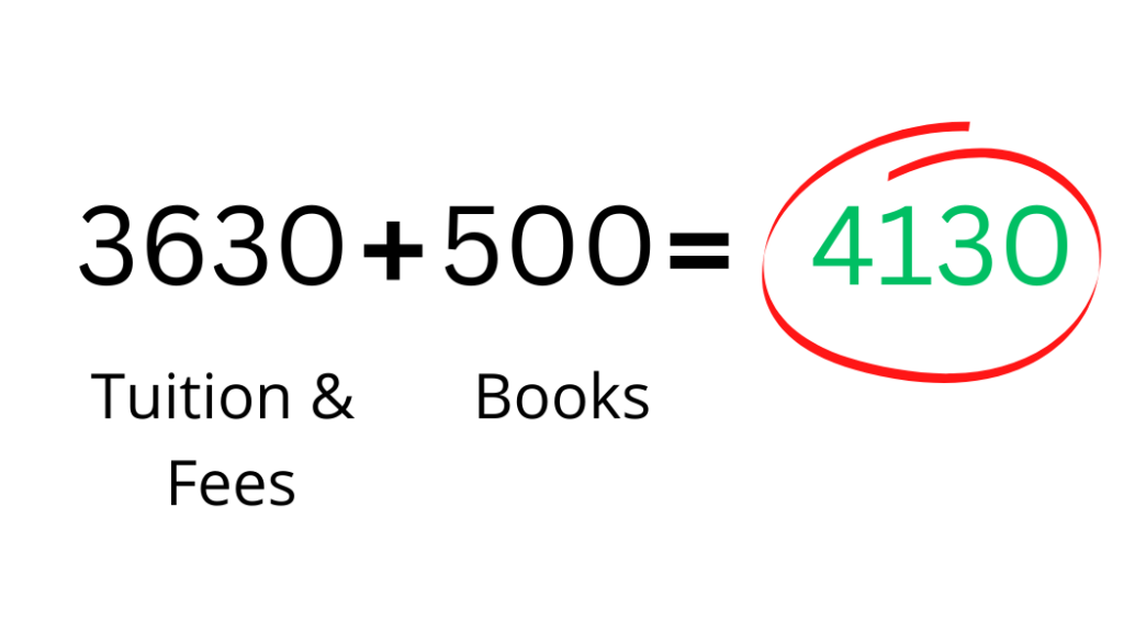3630 Tuition & Fees + 500 for books = 4130 graphic