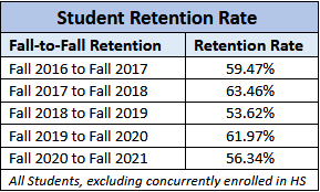 Institutional Effectiveness - Iowa Western Community College